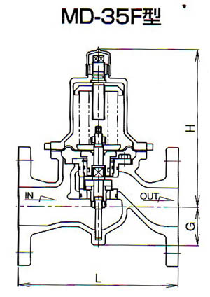 MD-35F一次压力调整阀尺寸图